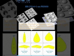 30°/60°/90°/T2M/T3M/T4M در دسترس 5050LEDs انتقال بالا ضد درخشش آسان برای نصب لنز نور برای نورپردازی خیابان و سیل