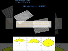 297 در 1pcs 2835LEDs 292.2 × 181.47mm طراحی توزیع نور علمی و منطقی کم سرگیجه نور خیابانی لنز