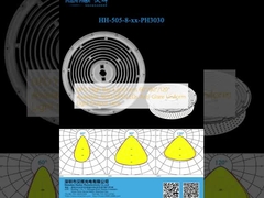 UFO High Bay Light Lens 60°/90°/120° در دسترس 3030/2835LEDs ضد درخشش لنز خروجی نور یکنواخت