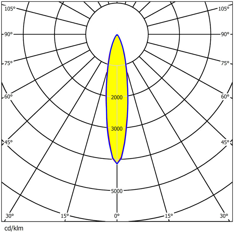 126x1 5050LED Waterproof Sports Light Lens 92% Transmittance
