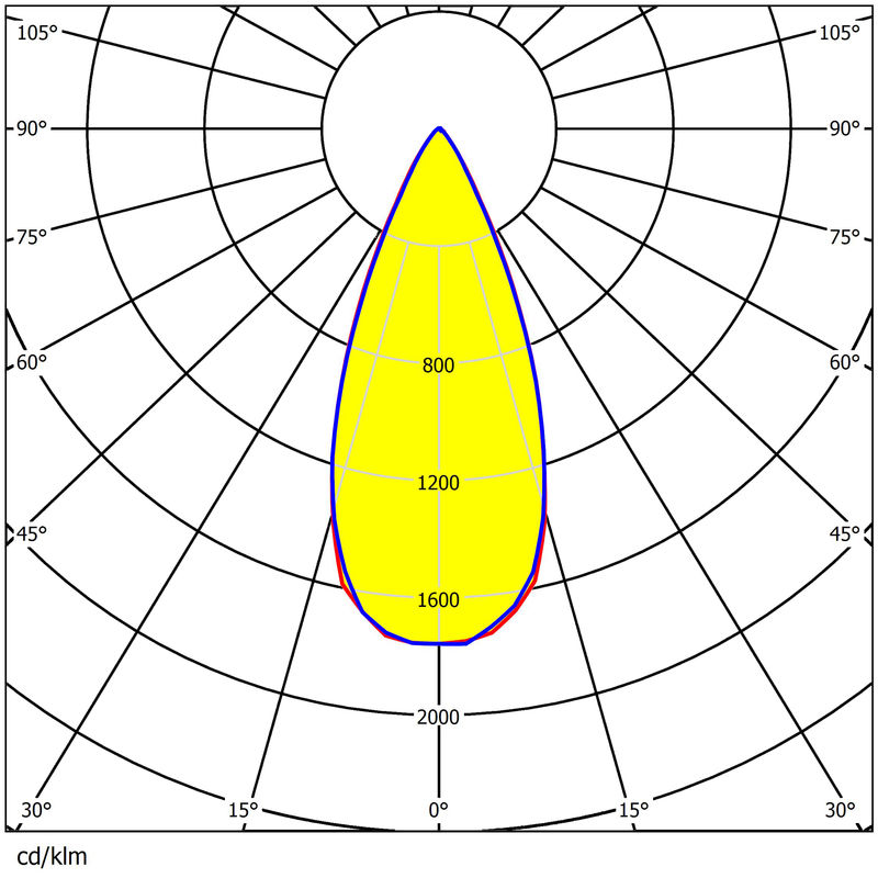 800W Stadium LED Lens 360x1 3737/5050 Waterproof PC 420mm