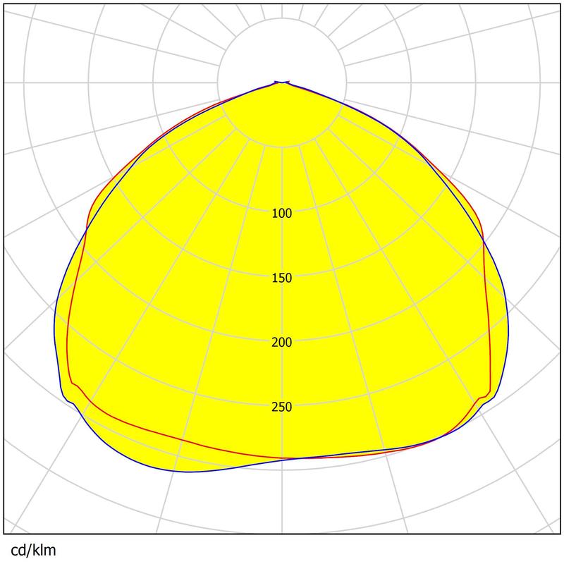 140pcs 3030 Light Sources High Transmittance Waterproof  PC Material Street&Flood Lighting Lens