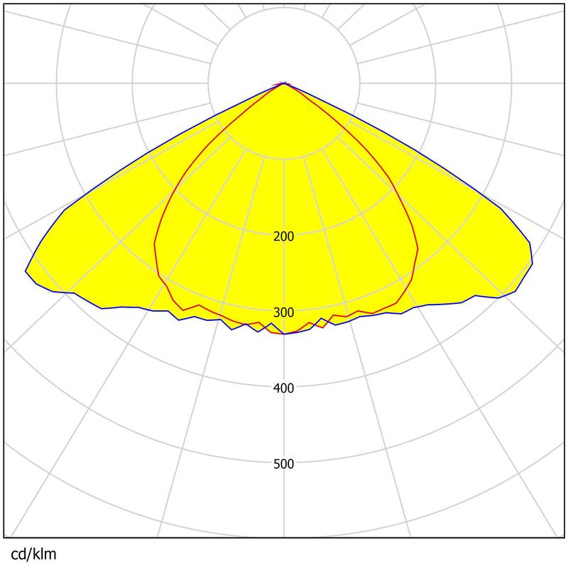 232 pcs 3030 LEDs Multiple Angles Available Low Glare Waterproof Street Lighting Lens