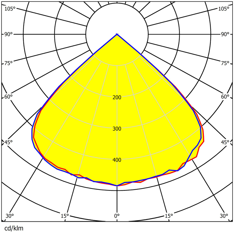 Parking Lot Light Lens 224pcs 3030LEDs 240×165mm Size Low Glare Uniform Lighting Lens