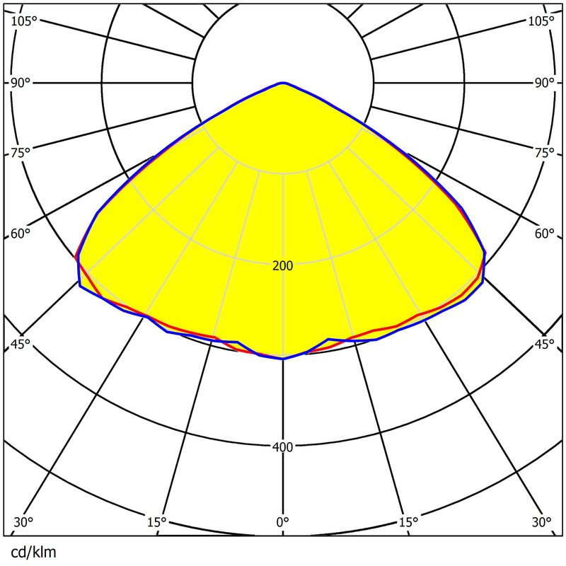 173*71.4mm Size Street Lighting Lens 12pcs 5050LEDs